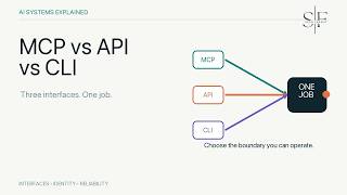 MCP vs APIs vs CLI: Which Interface Should AI Agents Use