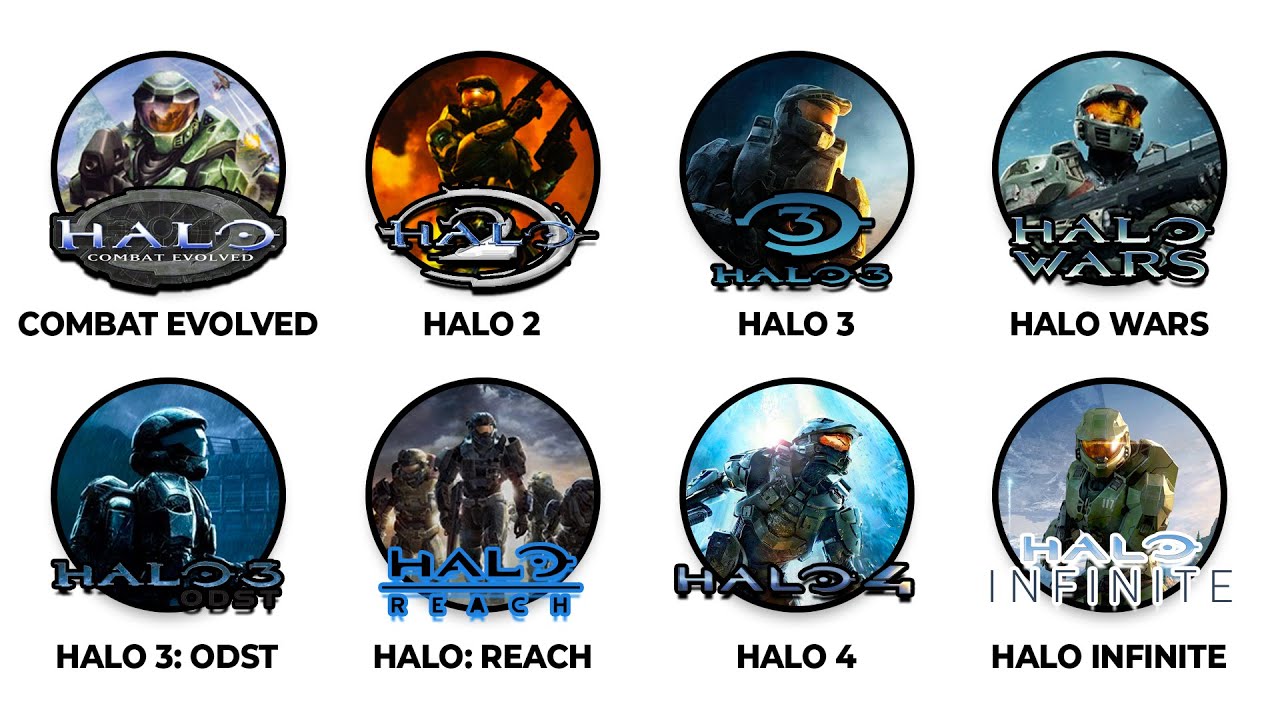 Every Halo Game Explained in 15 Minutes - YouTube