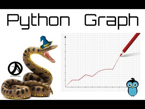 Python Graph