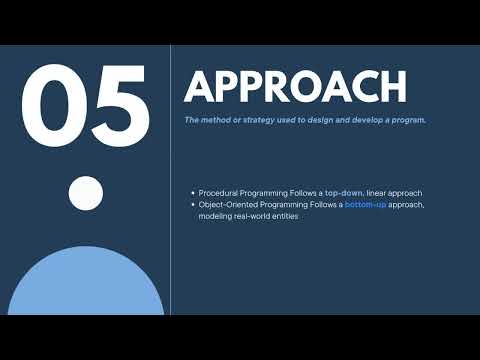 Procedural Programming (PP) vs Object-Oriented Programming (OOP): A Comparison of Key Aspects