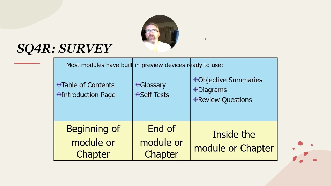 5.  Learning Success Study Skills Lesson 4: Effective Reading Strategies