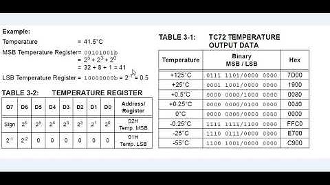 Sensor de temperatura digital SPI TC72