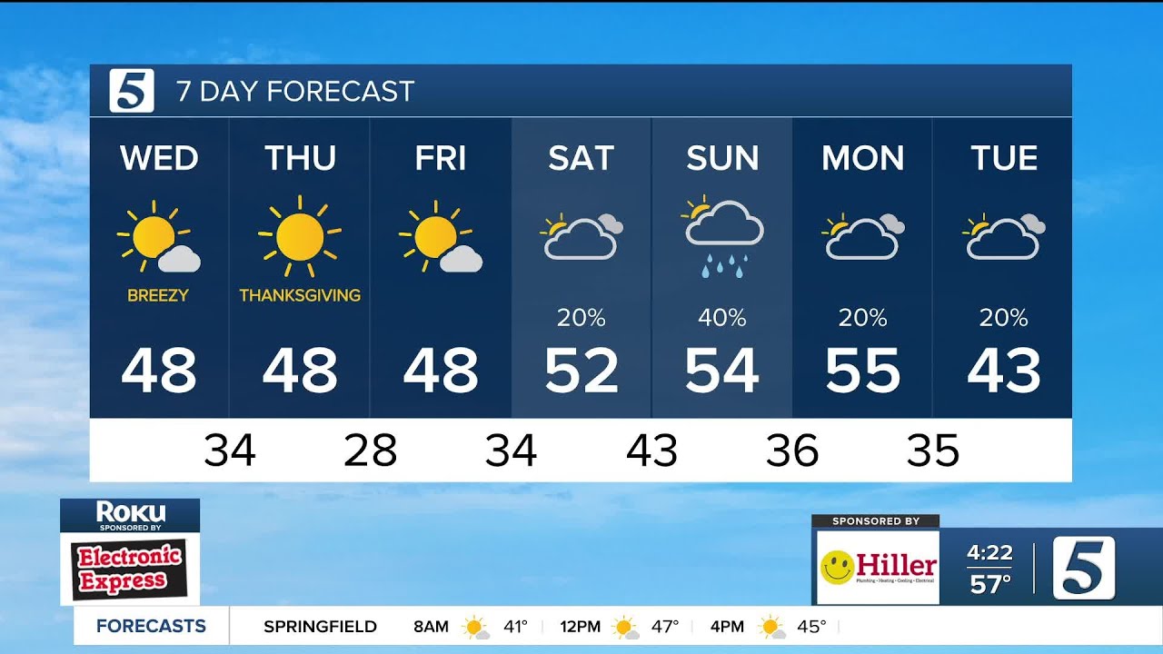 Nikki-Dee early-morning weather: Wednesday, November 26, 2025