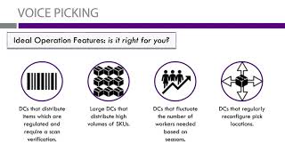 Voice Picking Systems | A REBinar