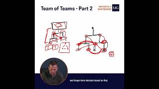 Weekly Whiteboard: Team of Teams Overview Part 2
