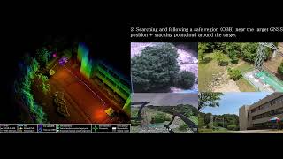 Drone Manipulation: Transmission Line Insulator Inspection with LiDAR-SLAM and 3D Object Detection 1