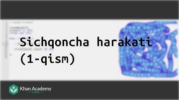 Sichqoncha harakati (1-qism) | JavaScript asoslari: chizish va animatsiya | Dasturlash