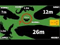 【未解決問題】なぜ昆虫は巨大になれないのか？