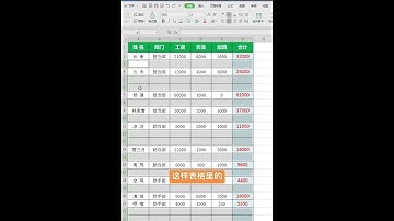 「Excel」快速删除表格里多余的空行