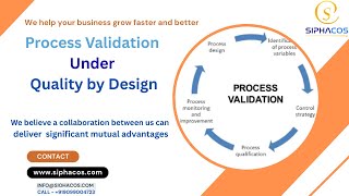#75 SIPHACOS Process Validation Under Quality by Design
