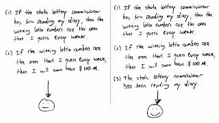 Reductio Ad Absurdum Reasoning