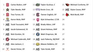 2014 MLB Draft Big Board 1.0