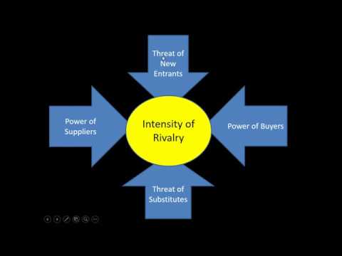3.7 60 Porter's 5 Forces - Rivalry a level business calculations