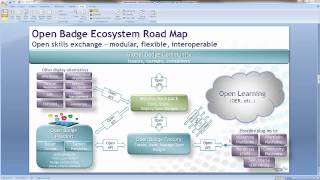 How Open Badge Factory Fits in the Badge Ecosystem (schematic)