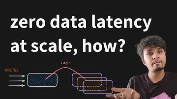 How Rockset achieves zero data latency and workload isolation at scale