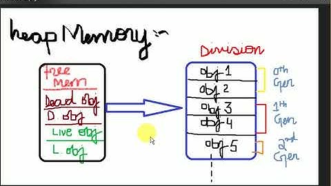 GarbageCollection in  NET framework
