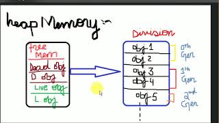 GarbageCollection in  NET framework