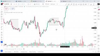 This Dip and Rip Strategy Is Printing Winners – Here’s How It Works