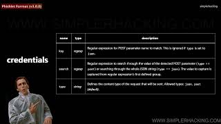 2. Evilginx 3.0 Phishlet Documentation Deep Dive (with Use-Case Examples)