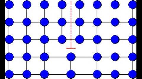 Dislocation movement (slip)