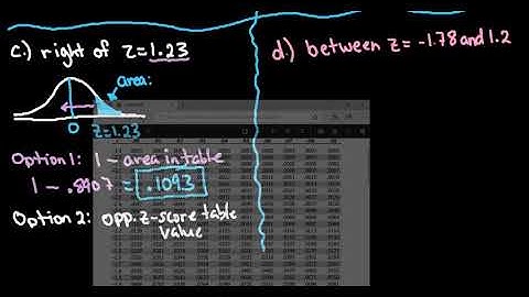 Find Area Under the Normal Curve Given Z Score  Using the Normal Table