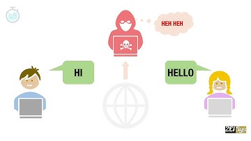 Encryption in 99 seconds