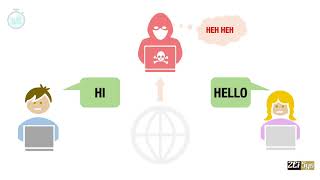 Celebrity Encryption in 99 seconds Profile