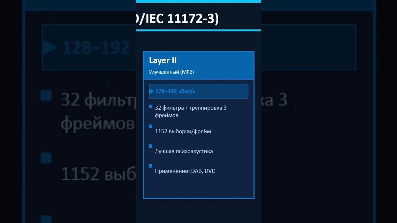 Доклад на тему: сжатие звука, кодеры Звука, СИ462.