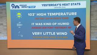 Why did Colorado's heat feel different this weekend?