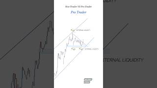 Price action + Liquidity side with trendlines #trading #stockmarket #smct #daytrading