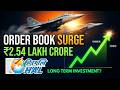 HAL Stock Analysis | HAL Stock News Today | Defence Stocks To Watch