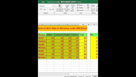 #shorts How to Sort data in Reverse order MS Excel #excel #sssci2022