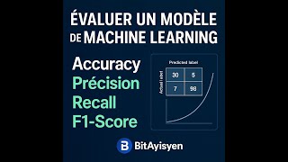 Évaluer un modèle de Machine Learning — Accuracy, Précision, Recall, F1-Score (Démo complète)