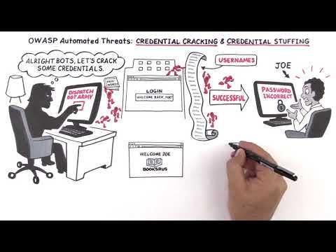OWASP Automated Threats Explained - Credential Cracking | Credential Stuffing