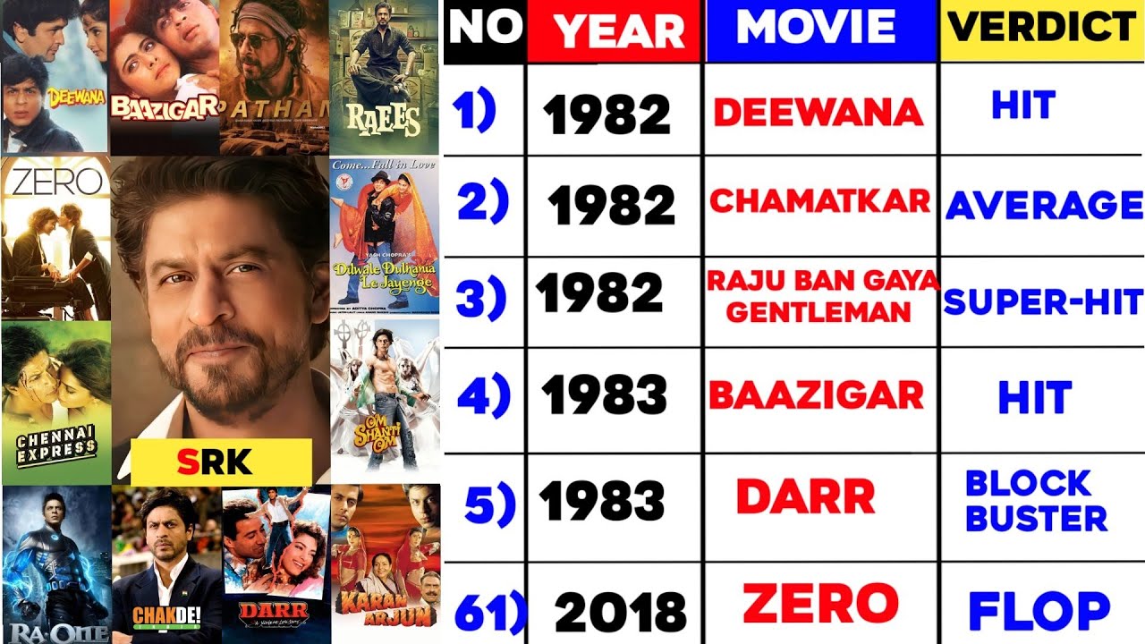Shahrukh Khan All Movie List Hit And Flop