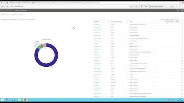 How to make data values show up as hyperlinks in Qlik Sense - Qlik Tuesday Tips and Tricks