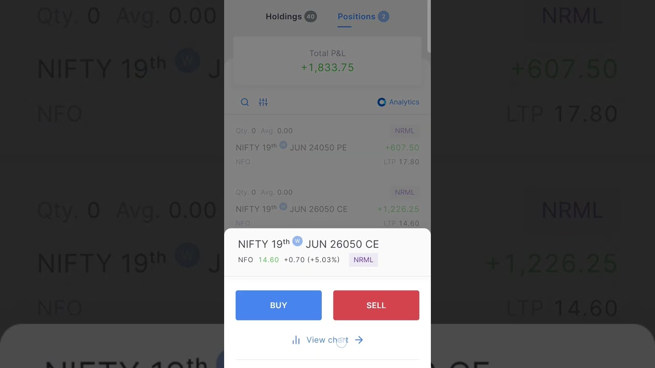 Intraday Option selling for beginners