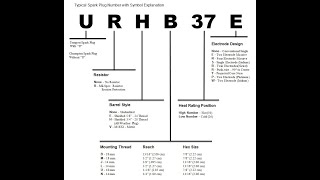 Aircraft Spark Plug Basics - Grumman Style