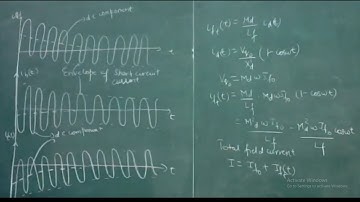 Transient Analysis of Synchronous Machine using dq variables