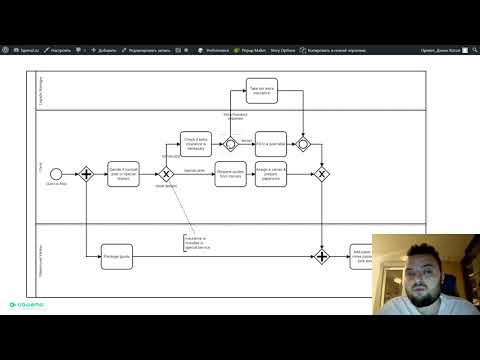 Пример процесса BPMN «Подготовка отправки товара»