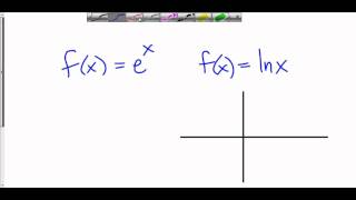 Examples of Continuous and Discontinuous Functions
