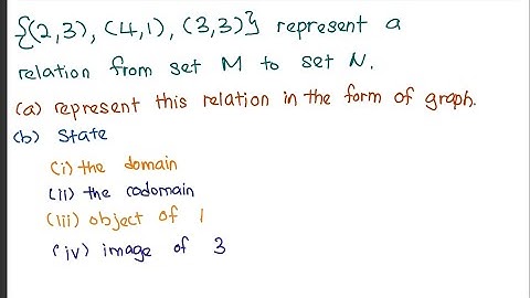 Relation Graph Domain Codomain Object Image Functions #maths #mathematics