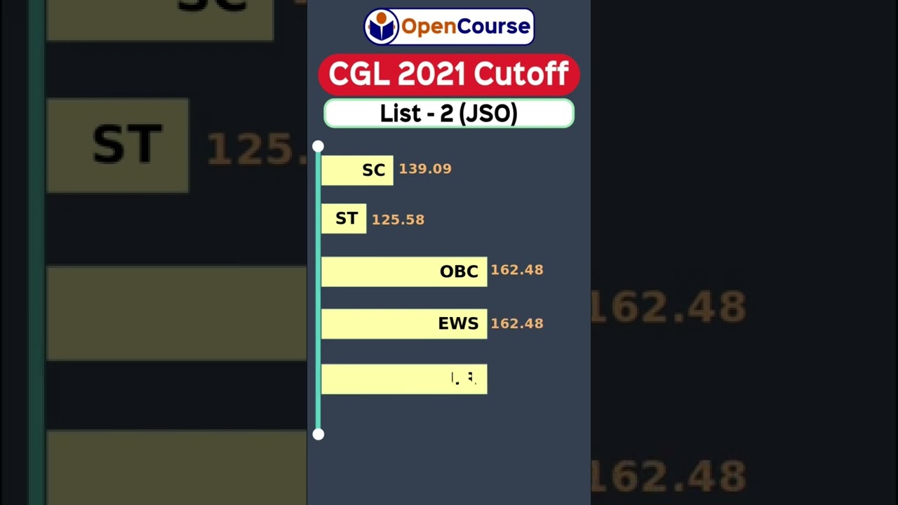 CGL 2021 Cutoff JSO List 2 | CGL 2021 Cutoff Analysis