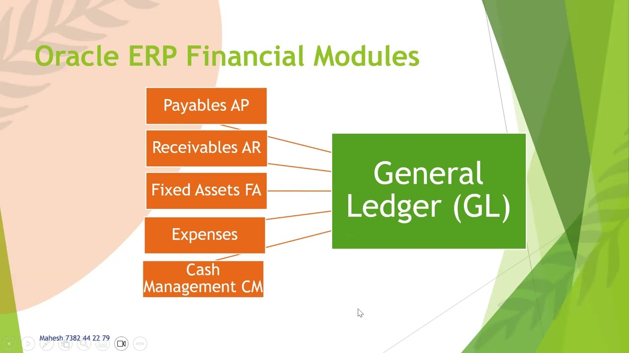 General Ledger Theory_1 || Oracle Fusion Financials Training _Oct23 Batch || Training in Telugu