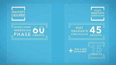 Tech Futures Lab Pathways