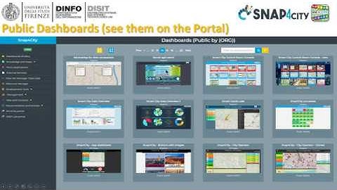 Snap4City: how to create dashboard for smart city IOT (First part)