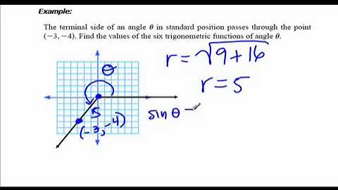 Trigonometric Functions 1.3