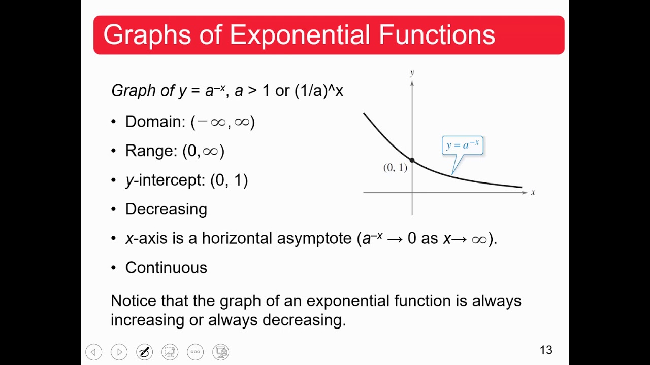 5-1 Exponential Functions and Their Graphs - YouTube