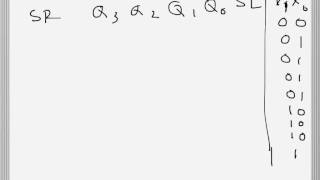 Digital Electronics: Universal bidirectional shift register.