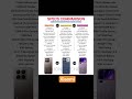 Xiaomi 17 pro max vs Xiaomi 15t pro vs Redmi K90 pro max